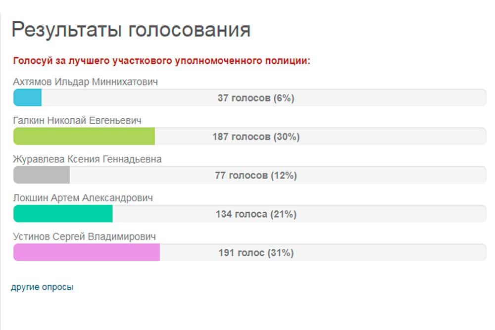 Поддержите своего Анискина, если уверены в том, что он действительно достоин: в Каменске-Уральском выбирают лучшего участкового