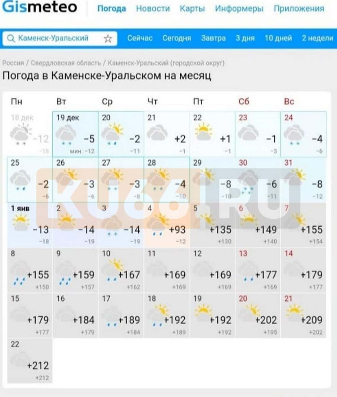 В «Gismeteo» сообщили, что в Каменске-Уральском стукнет 212 градусов жары