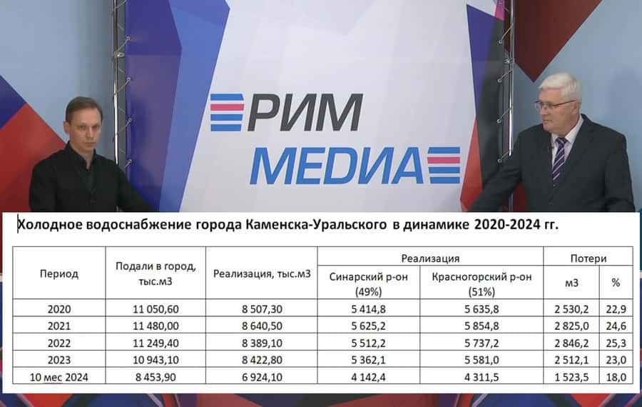 Воровство и утечка воды: в Каменске-Уральском объяснили, почему и куда пропадает ресурс