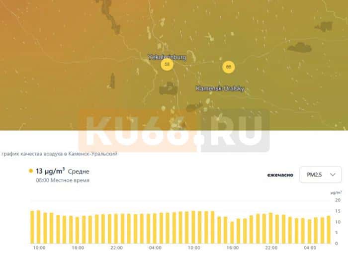 Почти в 3 раза хуже нормы ВОЗ: воздух в Каменске-Уральском продолжает ухудшаться