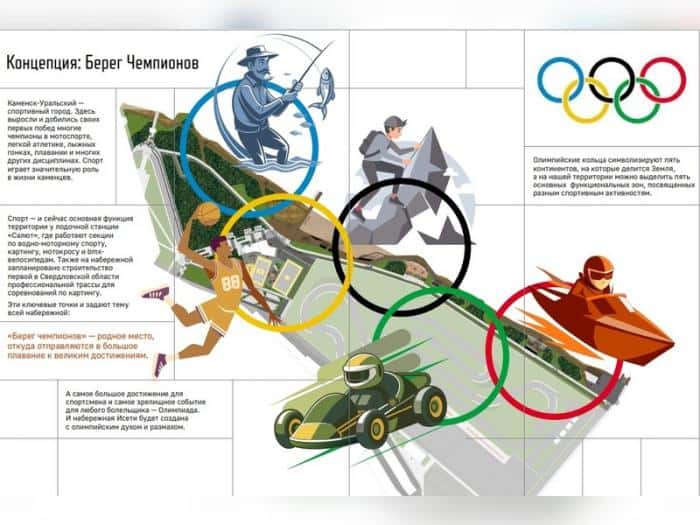 Какой проект победил? Результаты голосования за благоустройство в Каменске-Уральском