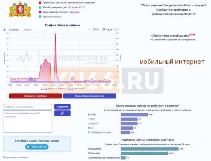 В Свердловской области официально опровергли слухи о блокировках связи, но перебои продолжаются