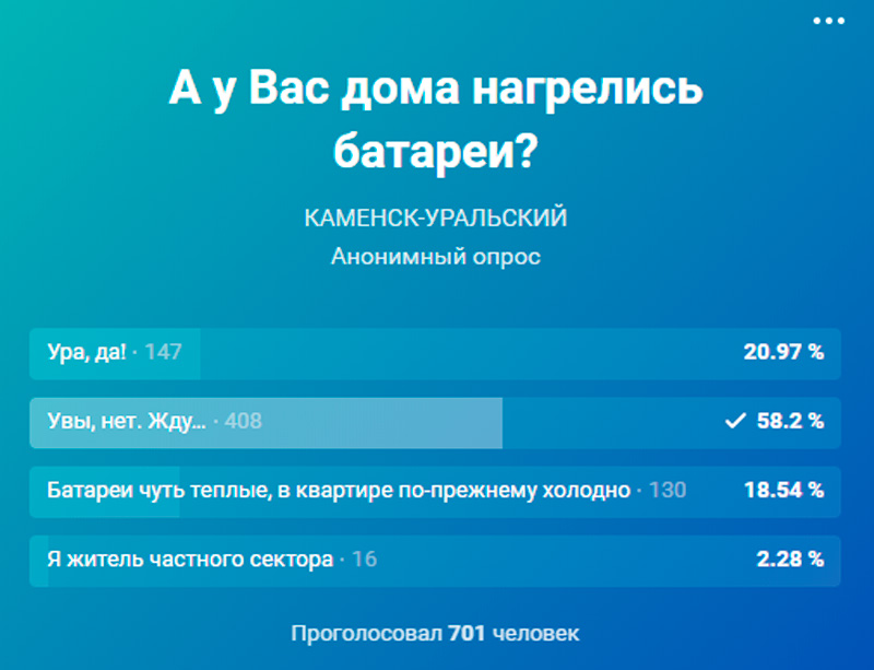 Кто-то лукавит? Жители Каменска-Уральского, которым, по уверению власти, тепло в квартиры уже дали, признаются, что дома все еще холодно
