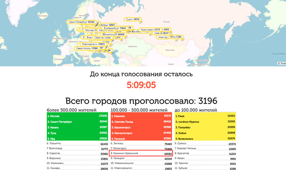 Считанные часы остаются до завершения голосования, по итогам которого Каменск-Уральский может получить тысячу саженцев на обустройство