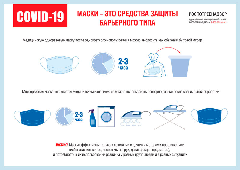 «Использовать здоровым людям смысла нет». Санитарные врачи рассказали свердловчанам, как правильно пользоваться медицинскими масками