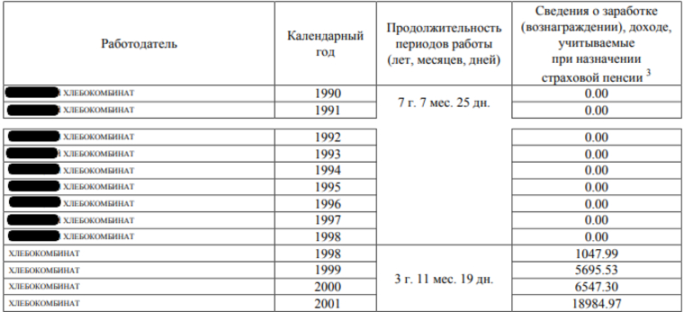 В России коллапс с пенсионными баллами. Как не стать его жертвой