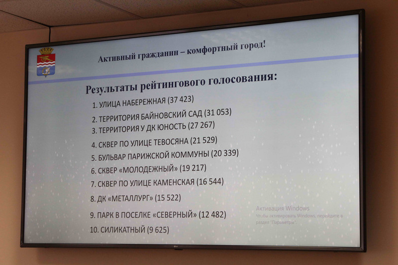 Без сенсаций: в 2021 году в Каменске-Уральском благоустроят ул. Набережную — за нее выступил каждый четвертый. Повезет и жителям поселков!