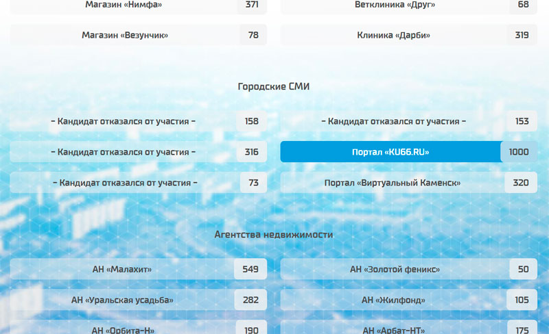 Еще немного, еще чуть-чуть. Последний бой — он трудный самый. До завершения голосования в премии «Каменск выбирает» - пять дней!