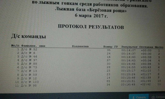 В Каменске на лыжной базе «Березовая роща» состязались воспитатели детских садов и педагоги школ. Кто победил и занял ступени пьедестала?