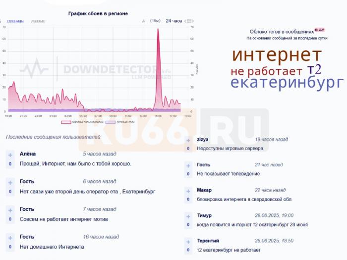 «Карета превращается в тыкву»: в Каменске-Уральском по ночам исчезает связь | В Каменске-Уральском ночью отключается мобильный интернет