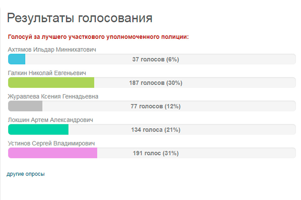 Поддержите своего Анискина, если уверены в том, что он действительно достоин: в Каменске-Уральском выбирают лучшего участкового