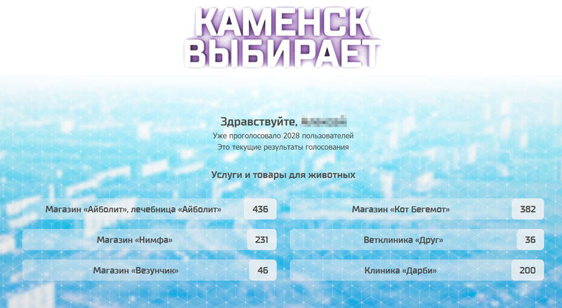 «Все делается дистанционно». В голосовании за лучшее предприятие и организацию Каменска-Уральского поучаствовали уже более 2000 человек