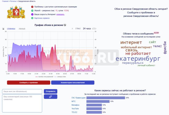 «Что с интернетом?!»: уральцы жалуются на сбой в онлайн-сервисах и играх | Свердловчане пожаловались на проблемы с доступом к онлайн-сервисам