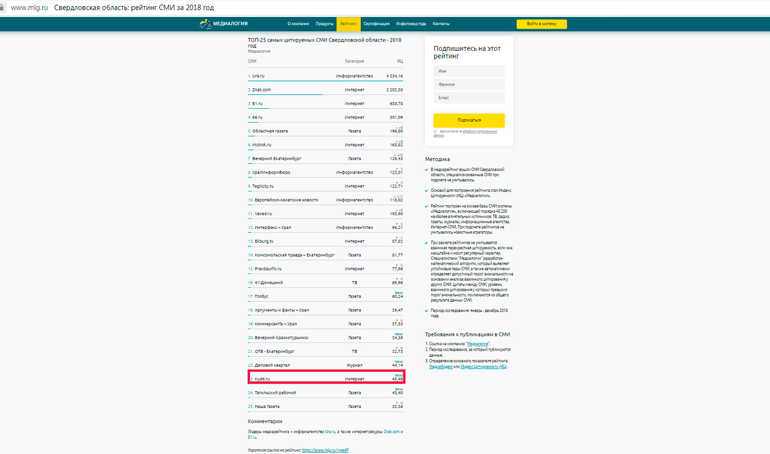 Ничего нового, все уже привычно: Портал КУ66.РУ – единственное издание из Каменска-Уральского – в рейтинге медиаресурсов региона