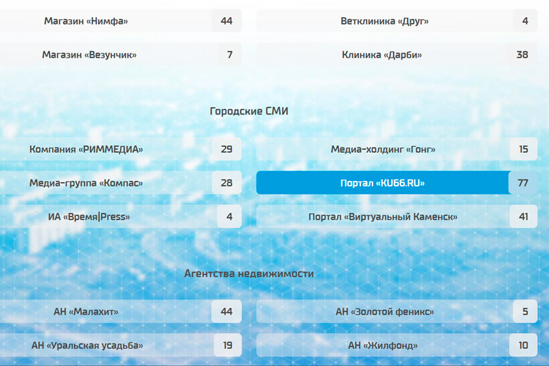 Ну, поехали! Городской Портал KU66.RU участвует в народной премии «Каменск выбирает». Просим поддержки: вам несложно, а нам приятно!