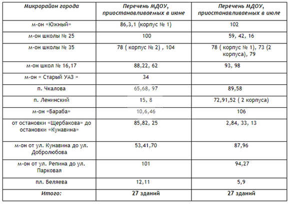 Управление образования Каменска-Уральского опубликовало график летних каникул для детских садов на 2018 год