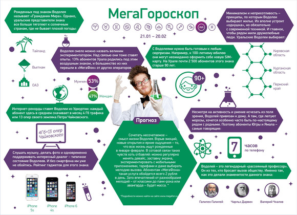 Мобильный портрет нестареющих Водолеев