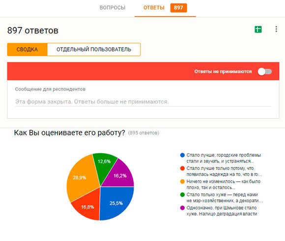 «По проблемам ЖКХ пишу сразу мэру, реакция почти мгновенная». Что думают жители Каменска-Уральского о первой годовщине Алексея Шмыкова?