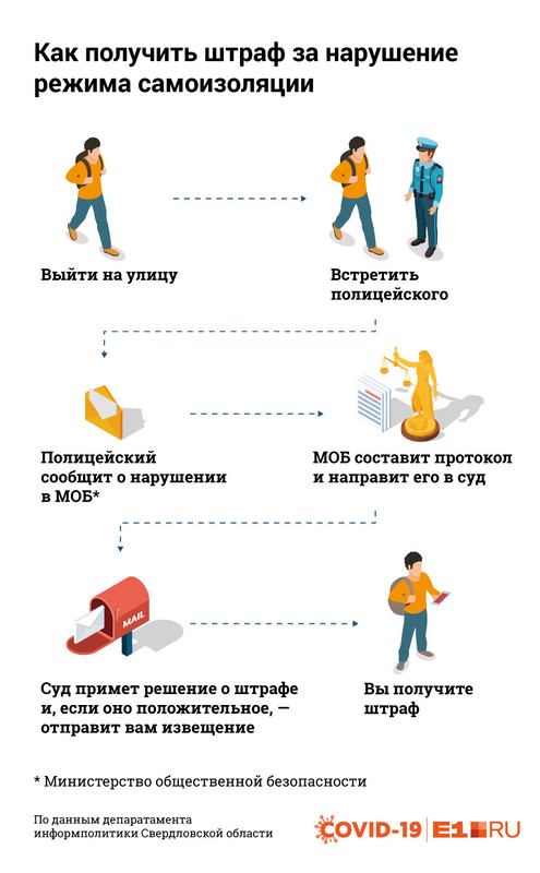 Если поедете в выходные на дачу или будете праздно гулять по Каменску — ожидайте штрафов. Полиция усиливает свои патрули