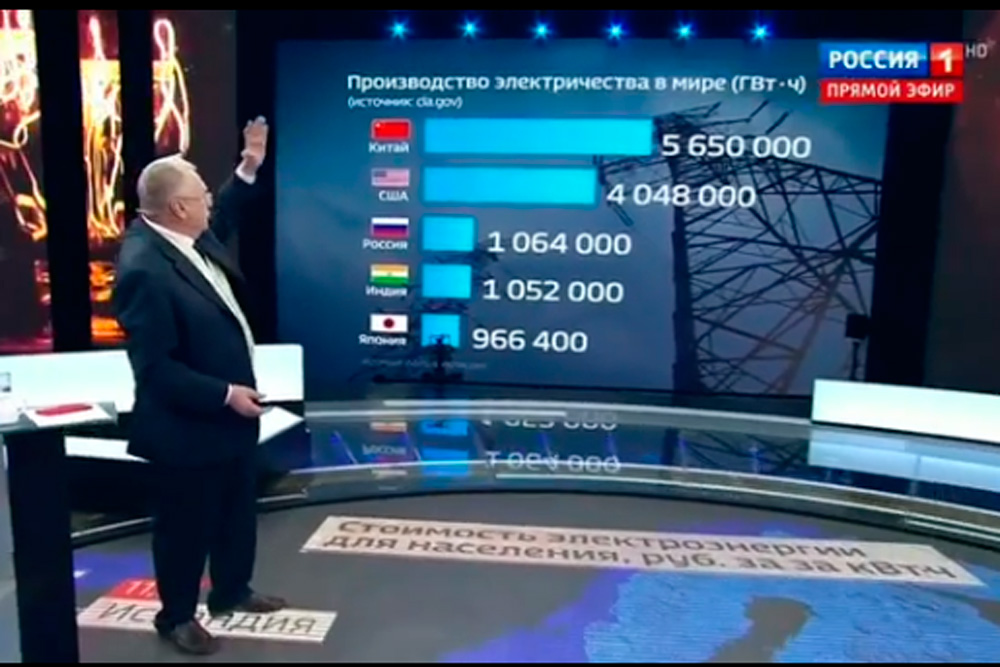 «Хватит грабить народ»: Жириновский предложил сделать электричество бесплатным для россиян. ВИДЕО