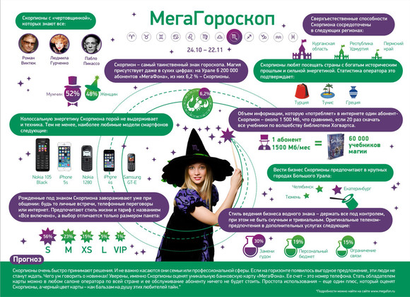 МегаГороскоп разгадал гипнотическую силу Скорпиона