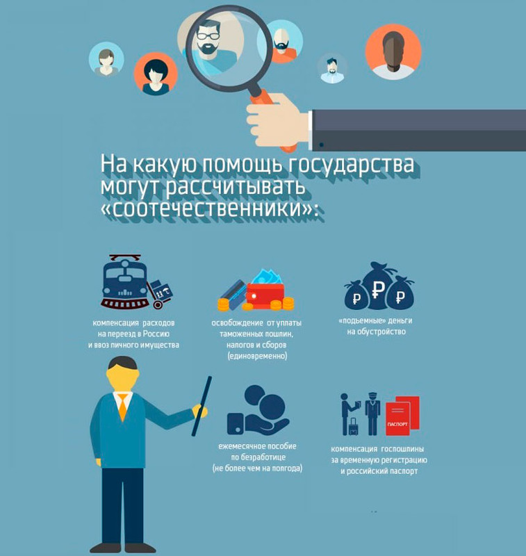 Добро пожаловать? В Каменск-Уральский хотят перебраться соотечественники из Узбекистана, Кыргызстана, Азербайджана, Таджикистана, Украины...