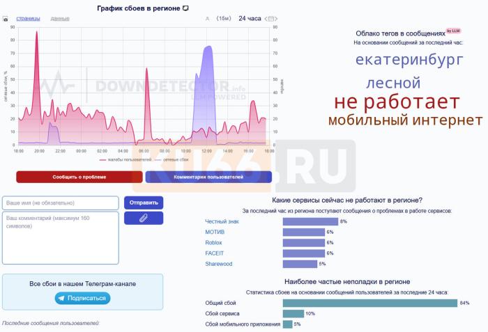 «Честный знак» завис, интернет пропал, приложения не грузятся: ситуация со связью в Свердловской области на 30 июля | «Честный знак» начал сбоить по всей России