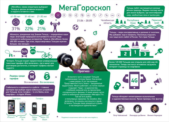 Почему Тельцы предпочитают all inclusive?