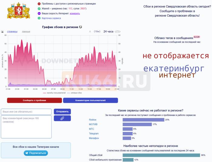 «Интернет не работает!»: массовый сбой в Свердловской области | Жители Свердловской области массово жалуются на сбои связи и интернета