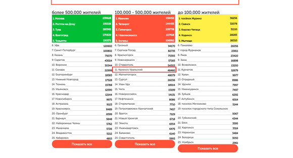 Жители Каменска-Уральского мечтают заполучить саженцы деревьев, чтобы благоустроить и озеленить родной город