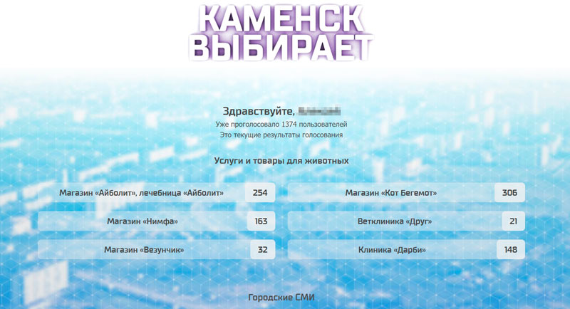 Благодарим за поддержку! Каменцы начали голосовать за предприятия, магазины и СМИ, которым доверяют. Портал KU66.RU в лидерах