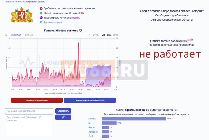 «Интернет лег»: в Свердловской области массовый сбой связи — пользователи возмущены | В Свердловской области произошел массовый сбой домашнего и мобильного интернета