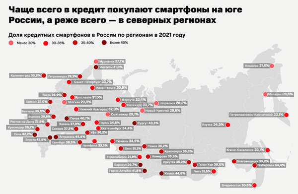 Аналитика МТС: продажи смартфонов в России в третьем квартале 2021 года