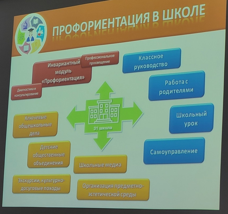В Каменске-Уральском проработали алгоритм сопровождения школьников до рабочего места