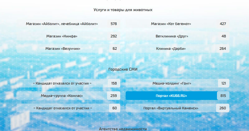 «Это не развлекуха, не прикол». Каменцев попросили участвовать в народной премии, чтобы поблагодарить предприятия за работу