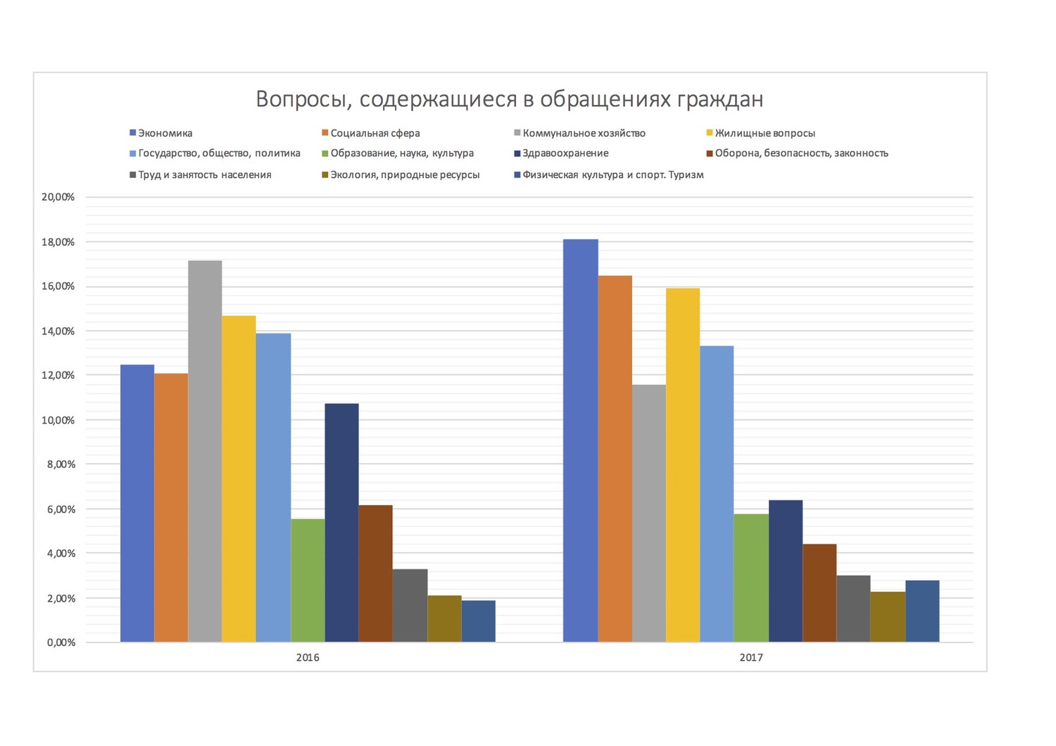 Жители Каменска — среди активно задающих вопросы депутатам Заксобрания. Спрашивают про экономику и социалку, а экология мало волнует